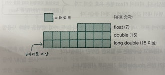 [C] 상수 + 변수
