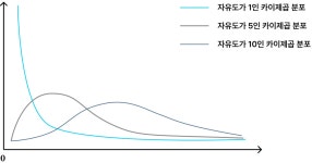 [사전캠프TIL_데이터 분석 일지]ADsP_9주차 내용정리