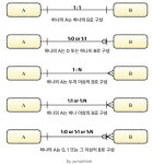 SQLD 기출 35회 SQLD 기출 35회 