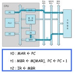 1-5. 명령어의 실행