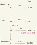 4. Call by reference가 없는 Javascript