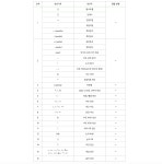[C++] 연산자