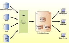 ETL