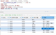 셀프 조인, 그리고 계층 쿼리