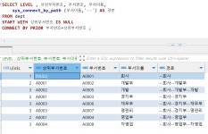 셀프 조인, 그리고 계층 쿼리