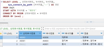셀프 조인, 그리고 계층 쿼리