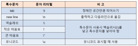 01_변수(Variable) (2)