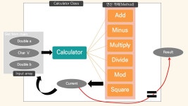 [내일배움캠프] Java CH2 - 계산기 만들기