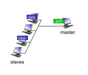 [네트워크] Multiple Access Protocol