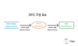 [정보처리기사] 실기대비 내용 정리 (1)