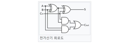 [컴퓨터 구조] CPU : CPU 가산기