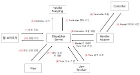 Spring MVC