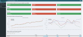 R Shiny로 데이터 시각화 : shinyapps.io 배포하기