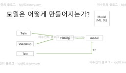 시리즈 | AI study - bjh0501.log