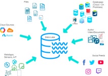 DW(DataWarehouse) vs DL(DataLake) vs DM(DataMart)