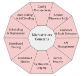MSA와 MA(Monolithic Architecture) , MSA 꼭 필요한가? MSA와 MA(Monolithic Architecture) , MSA 꼭 필요한가?