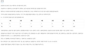[백준/Python] 14501- 퇴사