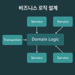 애그리거트 - velog