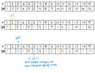 오일러 피 ( Eulers phi )