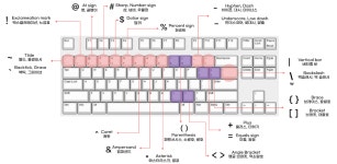 [javascript] 개발에 필요한 기본지식 익히기