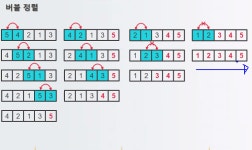 Array (배열)
