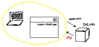[Network] DNS 탐구