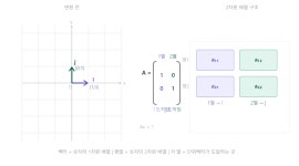 [Union 4차시] 머신러닝을 위한 선형대수학 & 확률과 통계