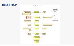 메타코드 - velog
