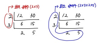 최대 공약수(GCD), 최소 공배수(LCM)
