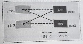 17장