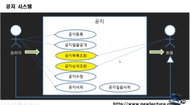 뉴렉처님의 Servlet-JSP [69강~80강]