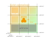CSS 그리드 레이아웃 (css grid layout) -container 속성