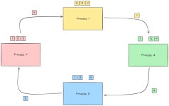 DDP - (2) DDP