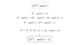 [알고리즘] 모듈러 연산(Modular arithmetic)