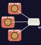 [네트워크] 3일차
