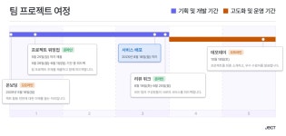 [JECT] 1차 리뷰 위크 기간을 마무리하며