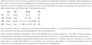 시리즈 | BAEKJOON - chaemin.log