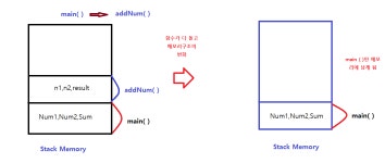 [Java] 자바 프로그래밍 - 06 객체지향프로그래밍 - 01