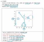 ADsP 데이터 분석 준전문가 요약 정리 3과목 (3/3)