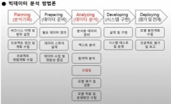 ADsP 데이터 분석 준전문가 요약 정리 2과목 (2/3)