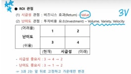 ADsP 데이터 분석 준전문가 요약 정리 2과목 (2/3)
