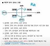 ADsP 데이터 분석 준전문가 요약 정리 2과목 (2/3)