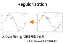 시리즈 | 머신러닝 클리닉 - chiro_J.log