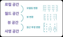 게임 수학의 이해
