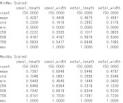 노이즈 처리, 스케일링
