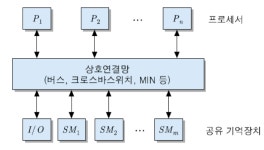 08장 고성능 컴퓨터시스템 구조