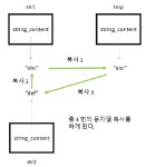 시리즈 | C++_study - choi_612.log