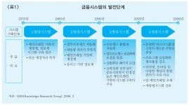 기초적인 금융IT 시스템 구조와 용어