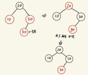 240203_Red-Black Tree