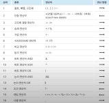 7장 연산자